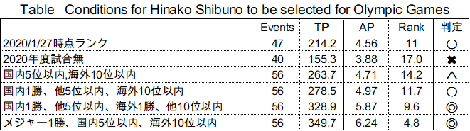 ShibukoPlympic1