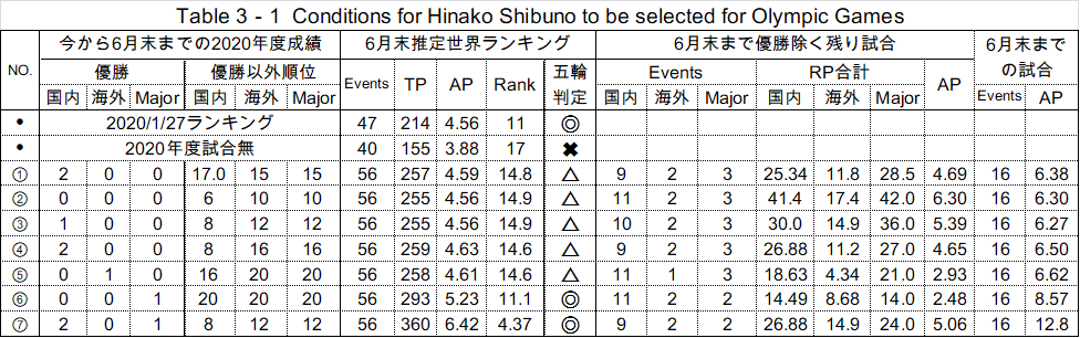 ShibukoOlympic1