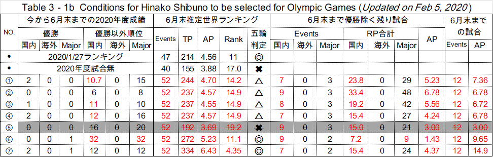 ShibukoOlympic3